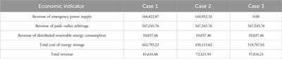 Opinions on the multi-grade pricing strategy for emergency power supply of mobile energy storage systems